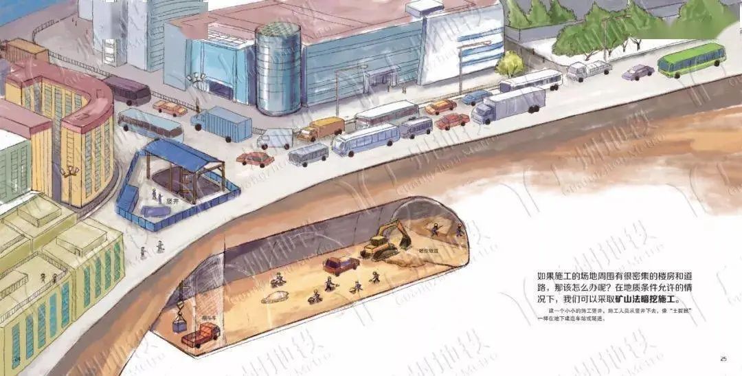 【见多识广】地铁是怎样建成的? | 漫画版解说,可以炫耀本领啦!的图14